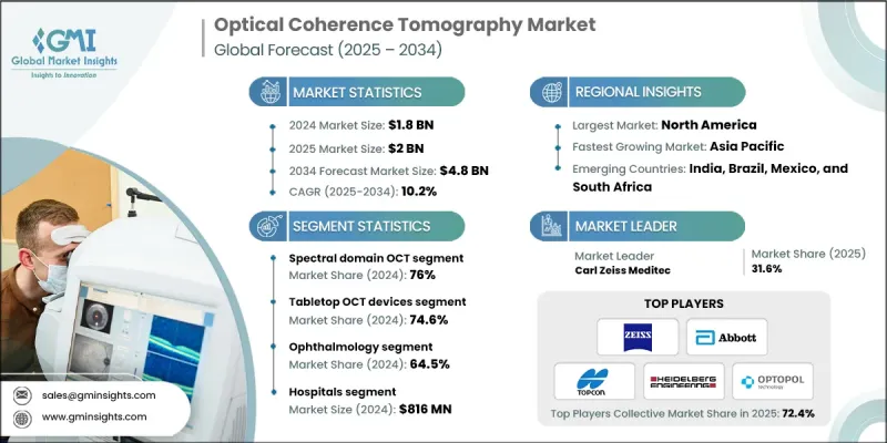 光学相干断层扫描市场 - IMG1