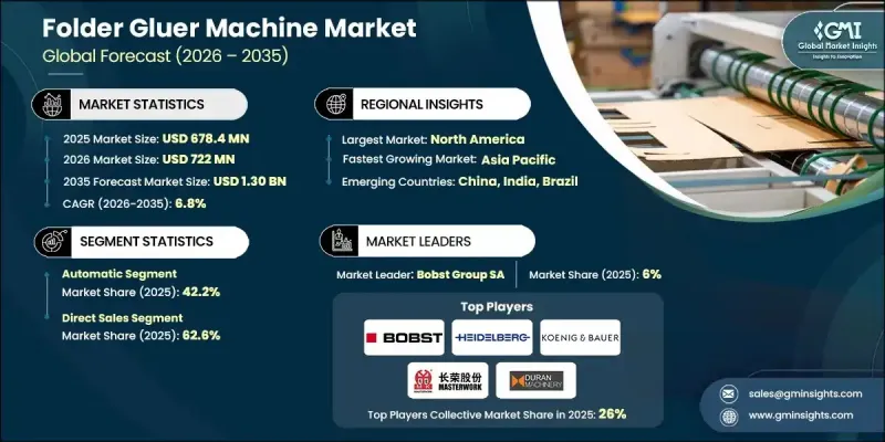 折迭糊盒机市场 - IMG1
