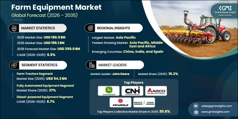 农业机械市场 - IMG1