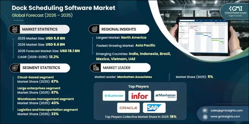码头调度软体市场 - IMG1