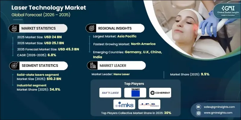 雷射技术市场 - IMG1