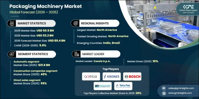 包装机械市场-IMG1