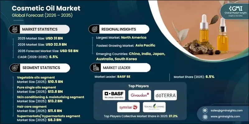 化妆品油市场-IMG1