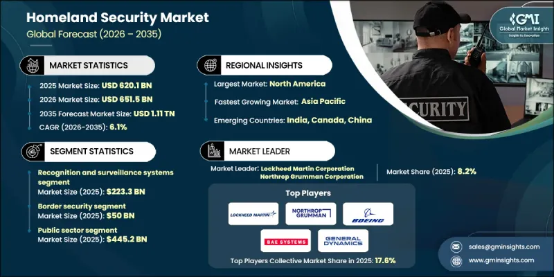 国土安全市场-IMG1