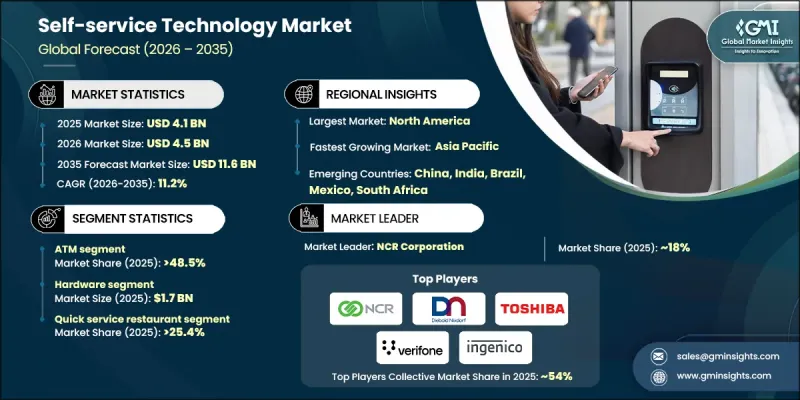 自助服务技术市场-IMG1