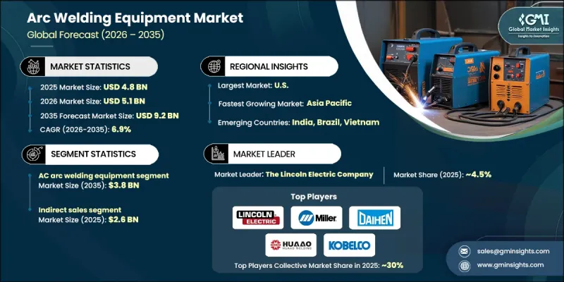 弧焊设备市场-IMG1