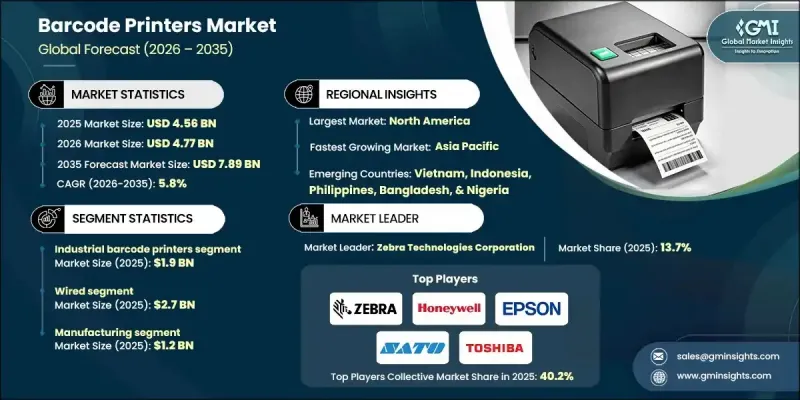 条码印表机市场-IMG1