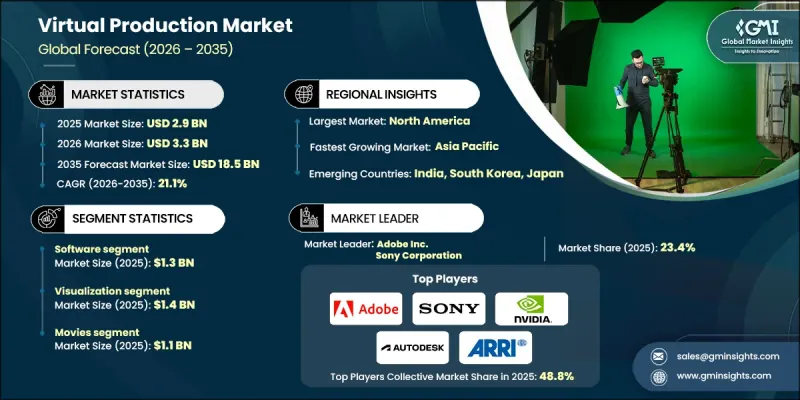 虚拟製作市场-IMG1