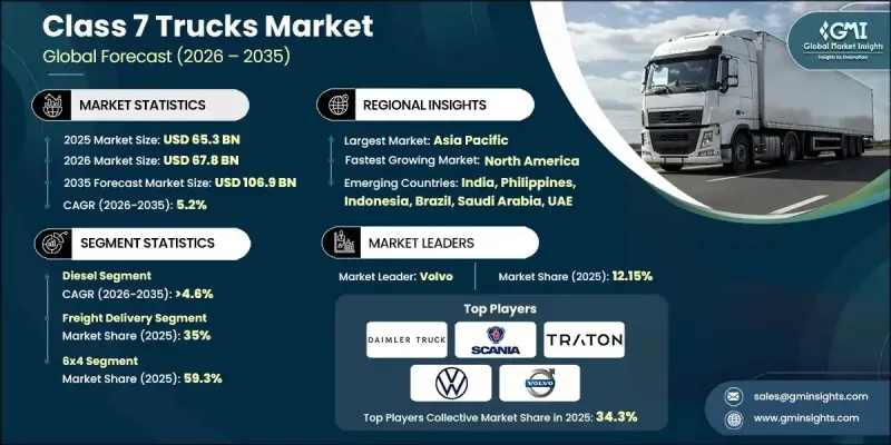 7级卡车市场-IMG1