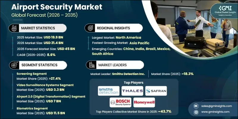 机场安保市场-IMG1