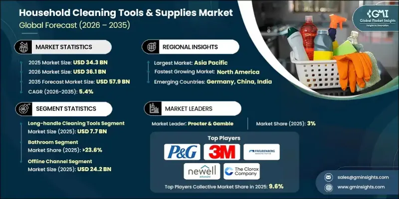 家用清洁工具及用品市场-IMG1