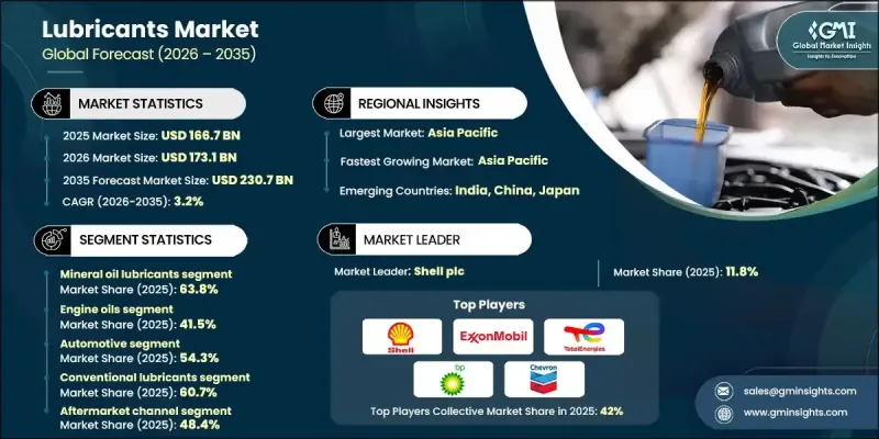 润滑油市场-IMG1