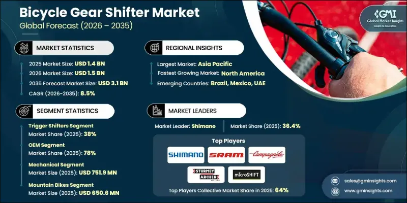自行车变速器市场-IMG1