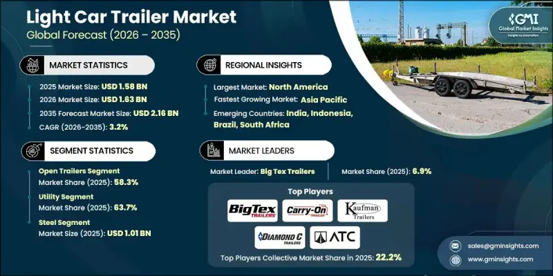 轻型汽车拖车市场-IMG1