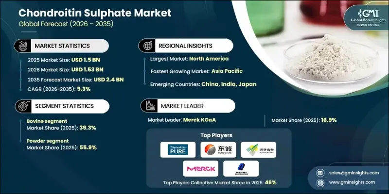 硫酸软骨素市场-IMG1