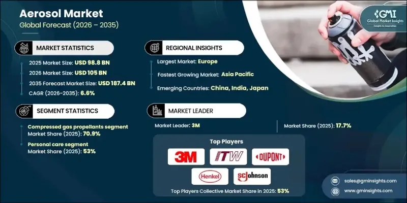 气雾剂市场-IMG1