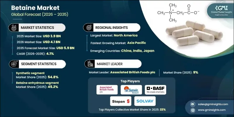 甜菜碱市场-IMG1