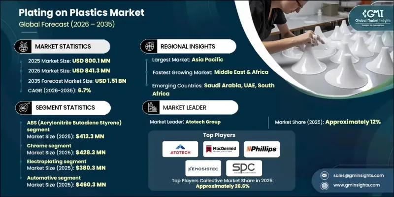 塑胶电镀市场-IMG1