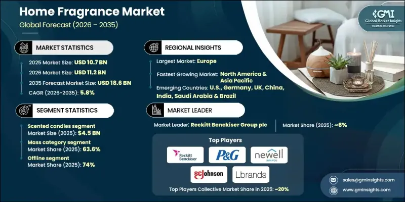 居家香氛市场-IMG1