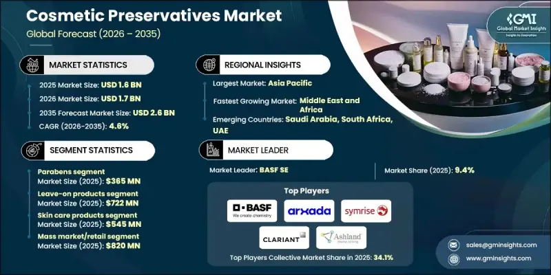 化妆品防腐剂市场-IMG1