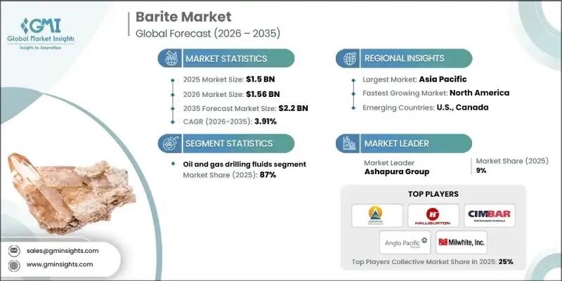 重晶石市场-IMG1