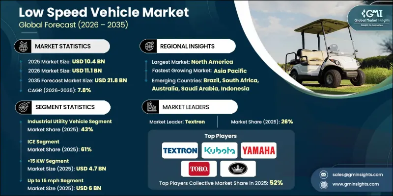 Low Speed Vehicle Market - IMG1