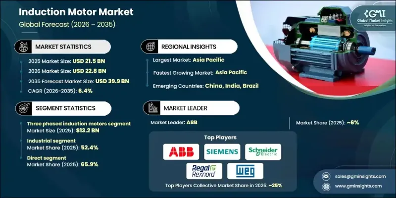 感应马达市场-IMG1