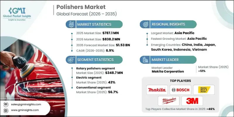 抛光机市场-IMG1