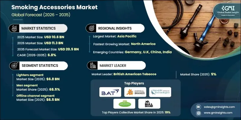 吸烟配件市场-IMG1