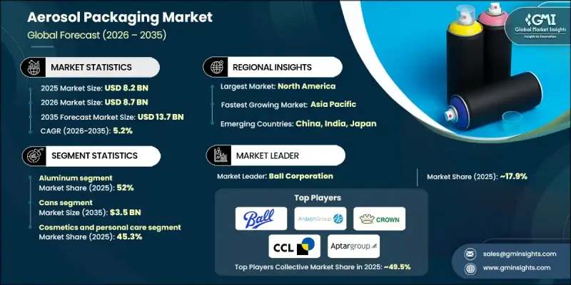 气雾剂包装市场-IMG1
