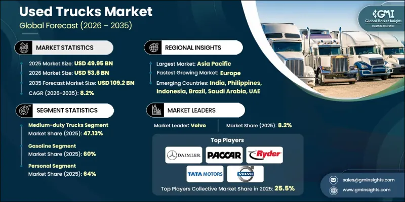 二手卡车市场-IMG1