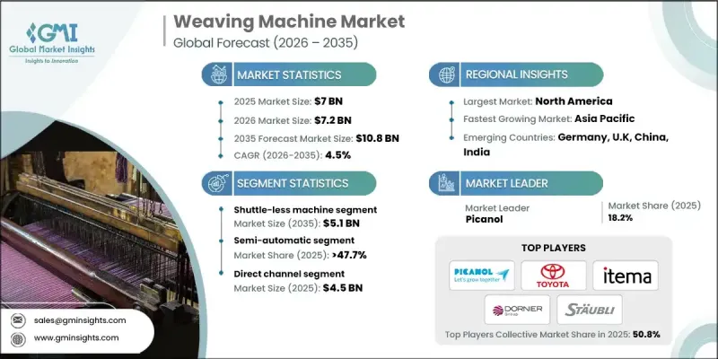 织布机市场-IMG1