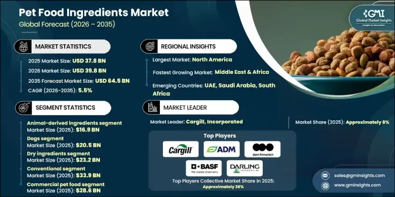 宠物食品原料市场-IMG1