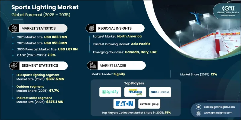 运动照明市场-IMG1