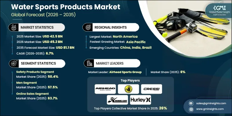 水上运动产品市场-IMG1