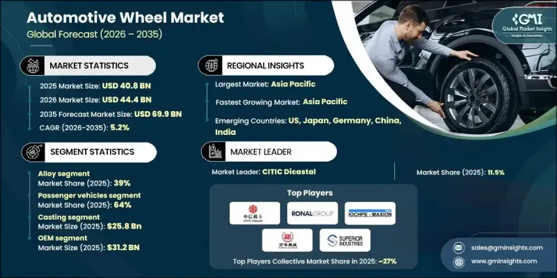 汽车车轮市场-IMG1