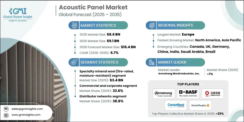 声学面板市场-IMG1
