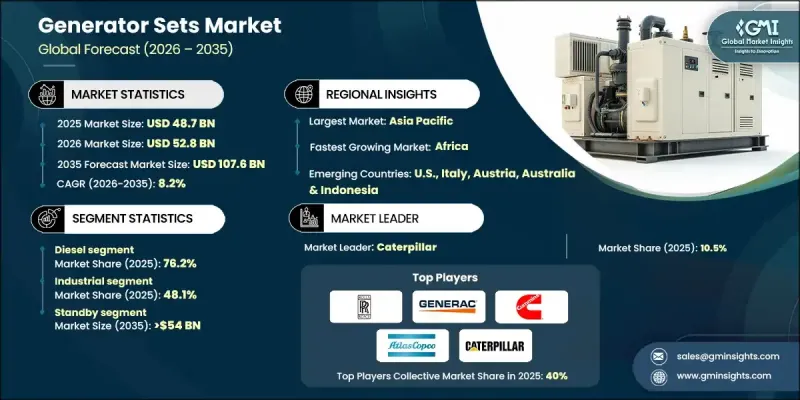 发电机组市场-IMG1