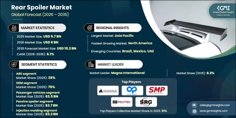 后扰流板市场-IMG1