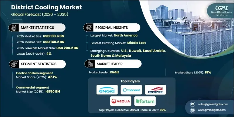 区域供冷市场-IMG1