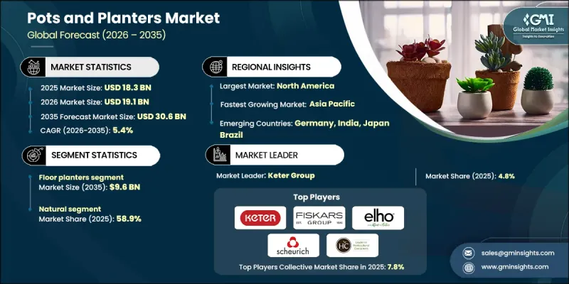 花盆和种植器市场-IMG1