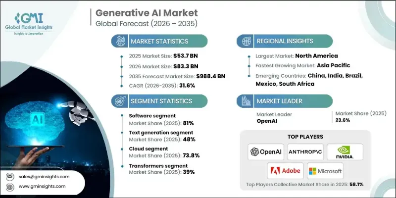 Generative AI Market - IMG1