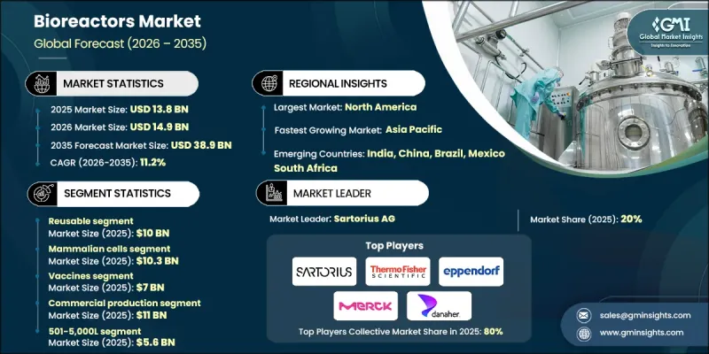 生物反应器市场-IMG1