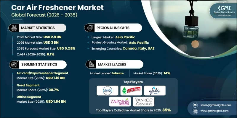 汽车空气清新剂市场-IMG1