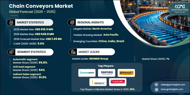 炼式输送机市场-IMG1