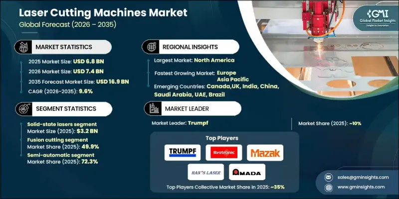 雷射切割机市场-IMG1
