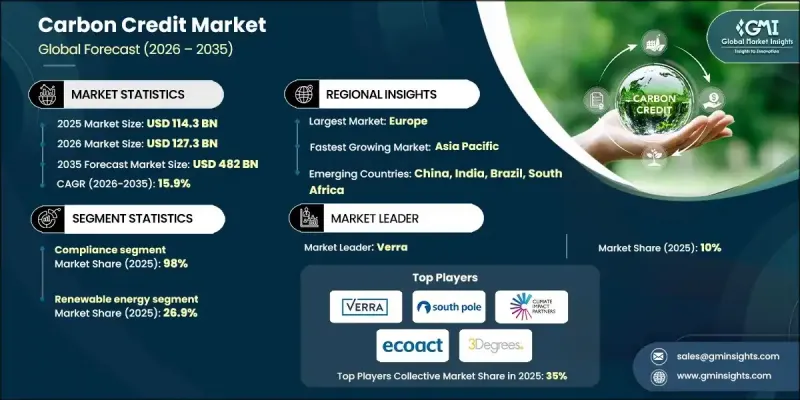 碳信用市场-IMG1