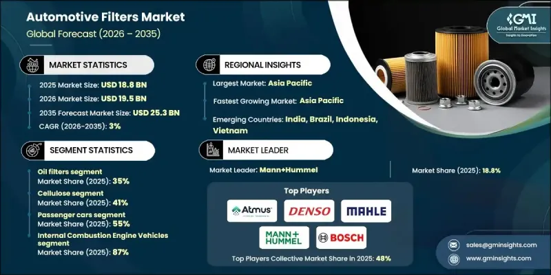 汽车滤清器市场-IMG1