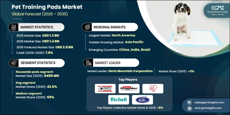 宠物训练垫市场 - IMG1