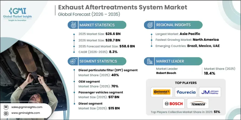 废气后处理系统市场-IMG1